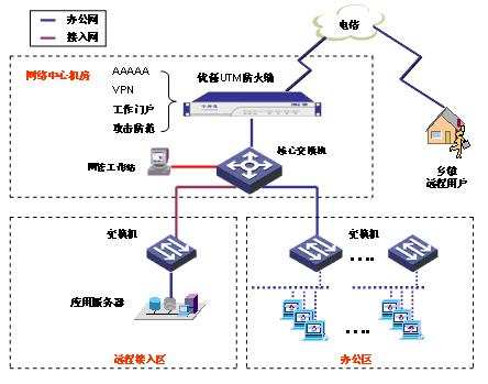 政府案例1
